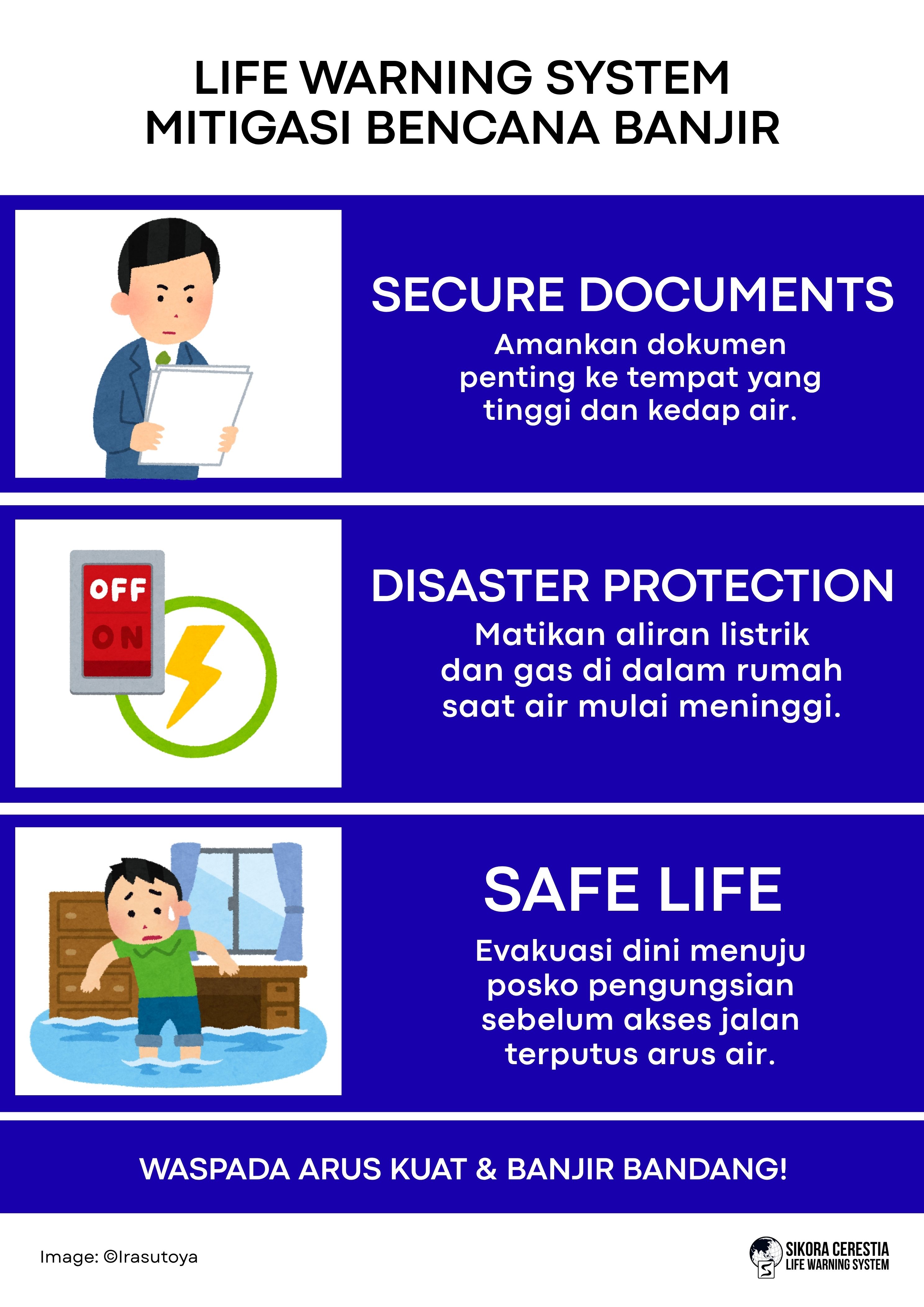 Ilustrasi Banjir