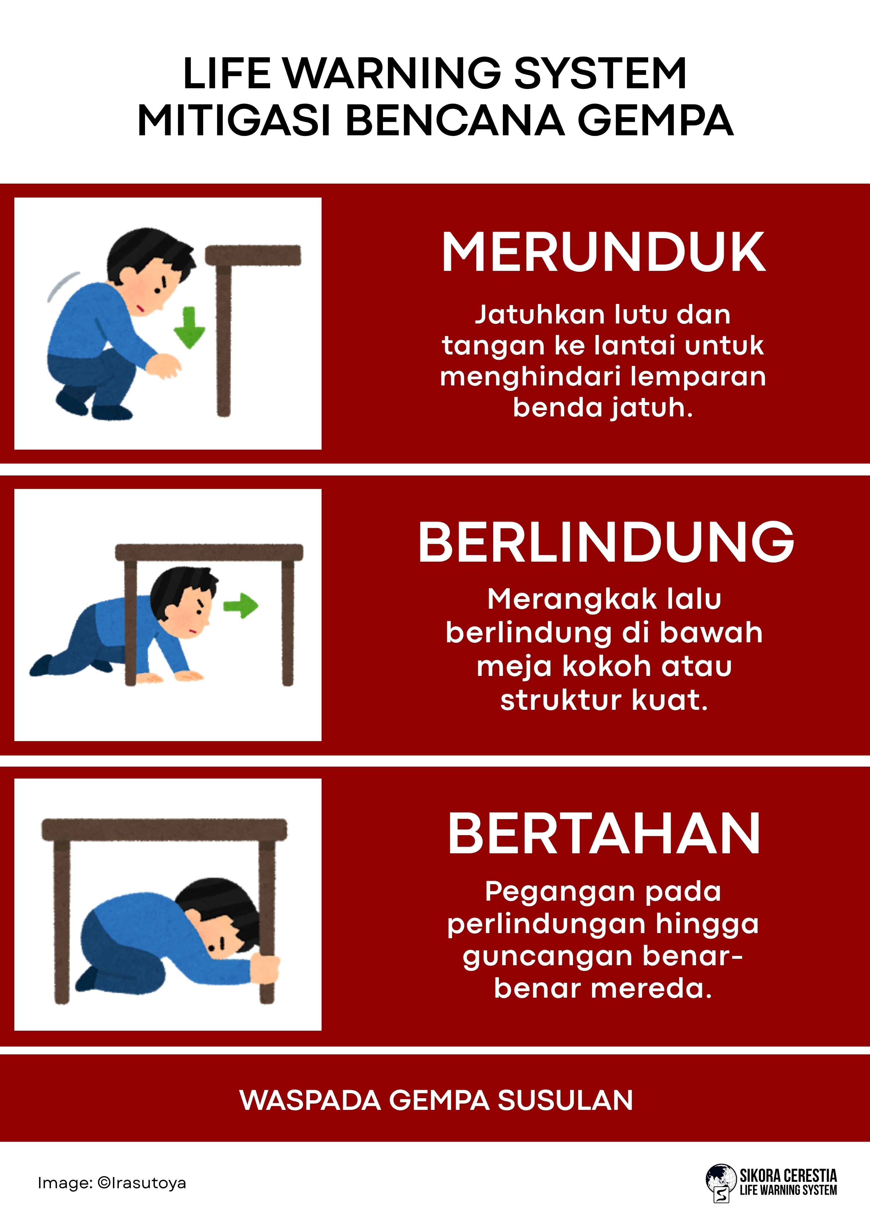 Ilustrasi Gempa