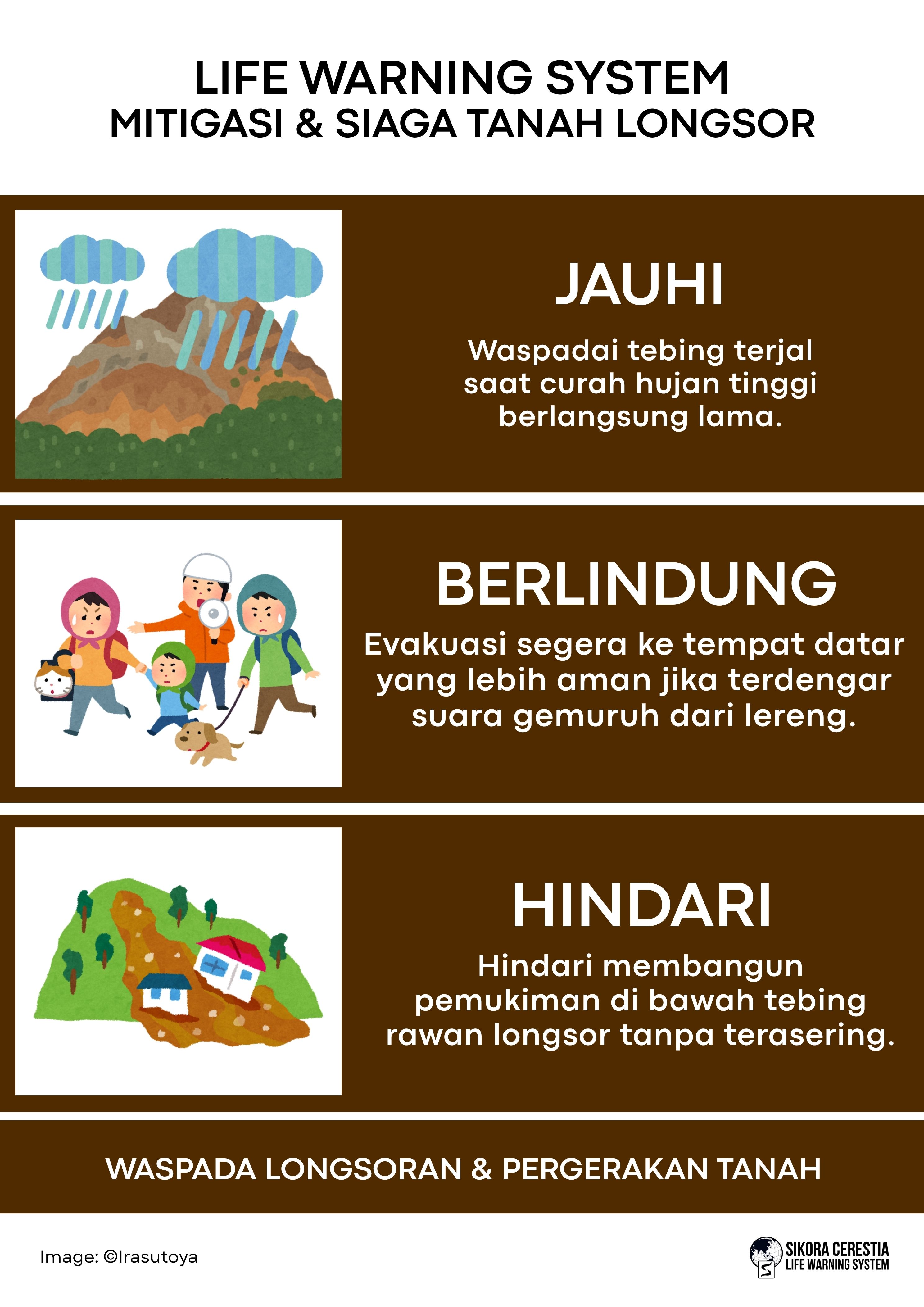 Ilustrasi Longsor
