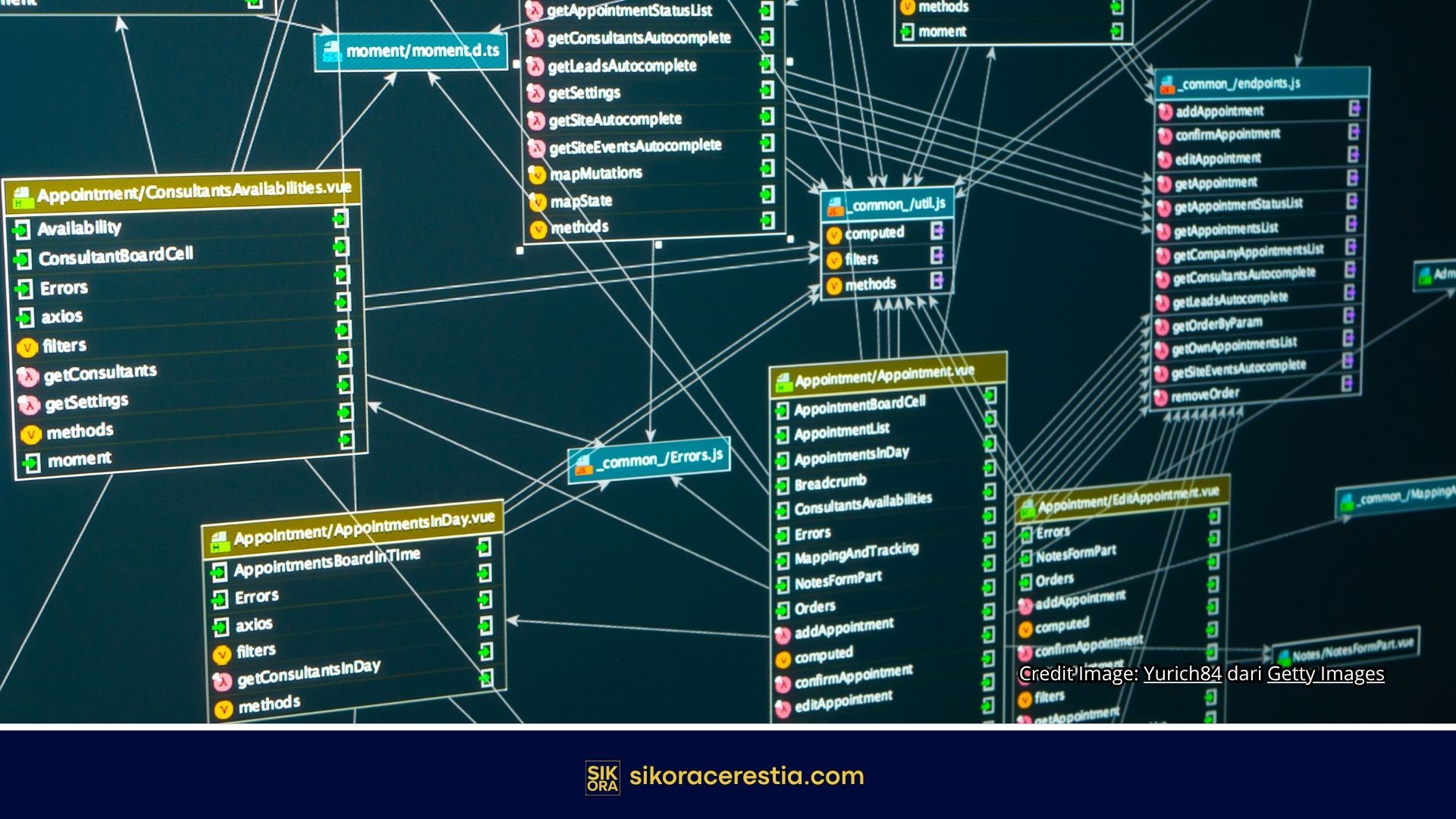 Bagaimana SQL DDL Membangun Fondasi Database Modern